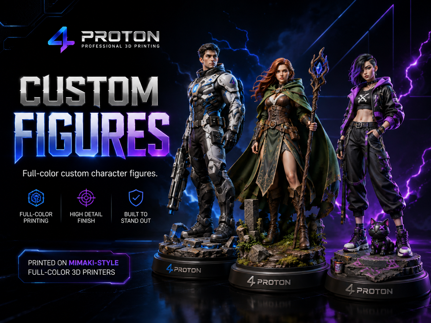 Custom Figures